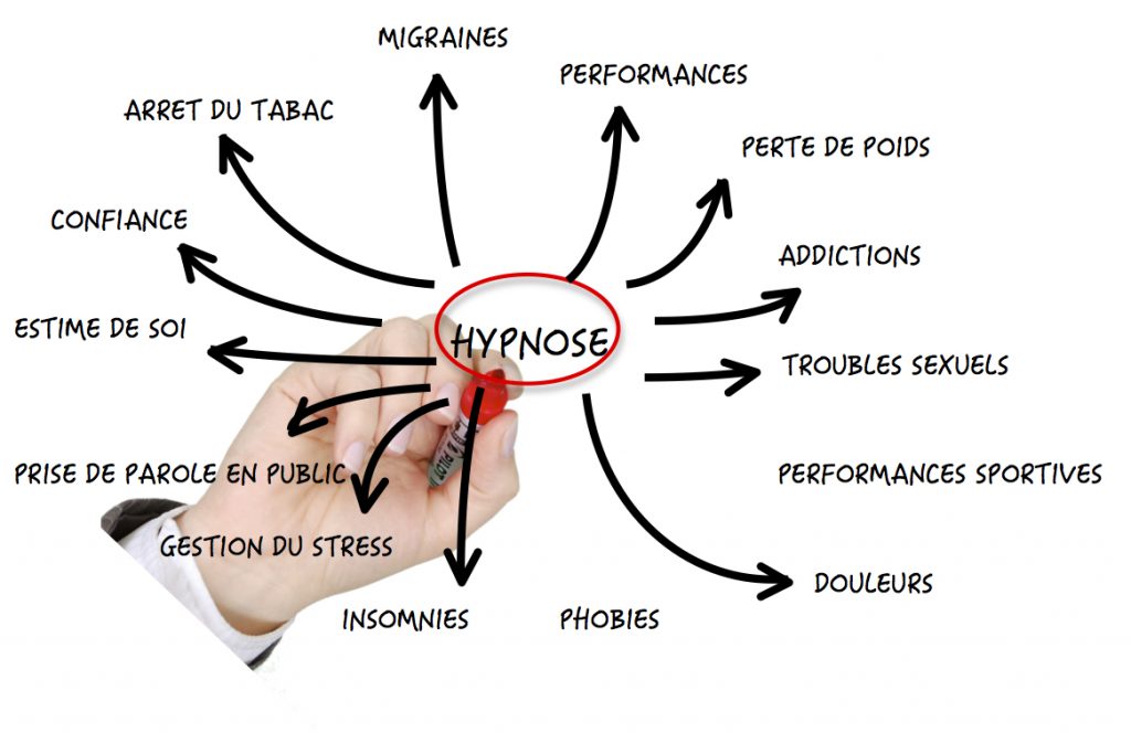 Thérapeute hypnose à Paris - Sarah Frachon