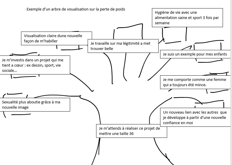 Tableau de visualisation